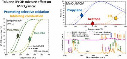 MnOx catalysts supported on SBA-15 and MCM-41 silicas for a competitive VOCs mixture oxidation: In-situ DRIFTS investigations