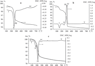 Study of the Conditions for Ceramic and Mechanochemical Synthesis of CuO/ZnO/γ-Al2O3 Composites