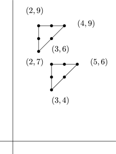 Asymptotic regularity of invariant chains of edge ideals