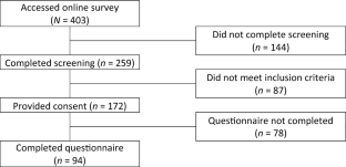 A Schema Conceptualisation of Psychosocial Functioning Among Transitioned Military Personnel