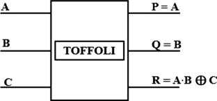 A novel reversible gate and optimised implementation of half adder, subtractor and 2-bit multiplier