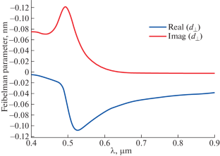 Analysis of the Influence of Quantum Effects on Optical Characteristics of Plasmonic Nanoparticles Based on the Discrete Sources Method