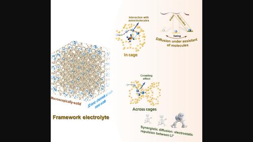 Frameworked electrolytes: Ionic transport behavior and high mobility for solid state batteries