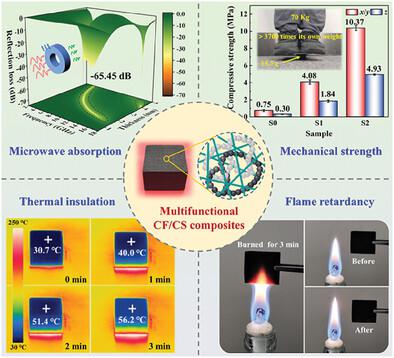 Multifunctional Carbon Fiber Reinforced C/SiOC Aerogel Composites for Efficient Electromagnetic Wave Absorption, Thermal Insulation, and Flame Retardancy