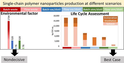 Environmental Impact Differences of Single-Chain Nanoparticle Production by Batch and Flow Chemistry