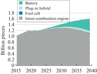 Catalysis in the Automotive Industry: Mutual Development and State-of-the-Art