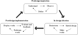 The effectiveness of design thinking on K-12 school students’ creativity in a maker curriculum