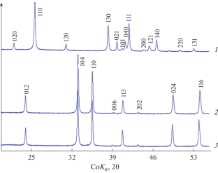 Weather Resistance of Organosilicate Coatings in a Tropical Climate Depending on the Choice of the Pigment