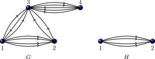 On the \({A_{\!\mathbb {C}}}\)-rank of multidigraphs