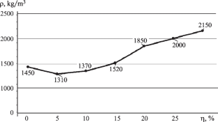 Enrichment of Oinakum Deposit Quartz Sands for Synthesizing High-Quality Transparent Glass