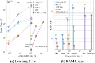 Scalable decoupling graph neural network with feature-oriented optimization