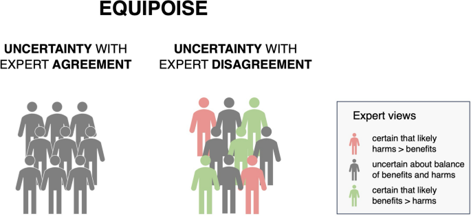 The Ethical Obligation for Research During Public Health Emergencies: Insights From the COVID-19 Pandemic.