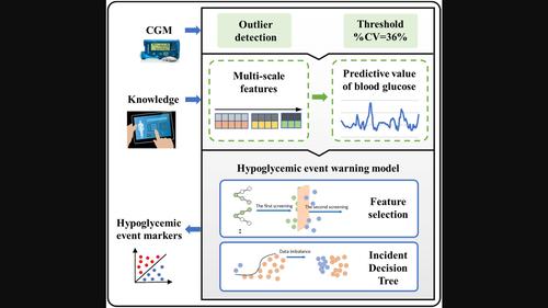 A novel hypoglycemia alarm framework for type 2 diabetes with high glycemic variability