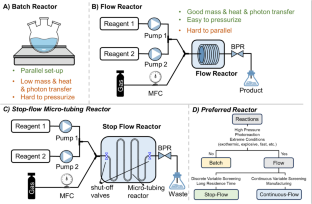 Application of stop-flow micro-tubing reactor system in organic reaction development