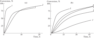 Controlled Radical Polymerization of Lauryl Methacrylate in the Synthetic Polyalphaolefin Base Oil