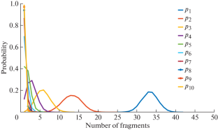 Modeling the Nearest Neighbor Graphs to Estimate the Probability of the Independence of Data