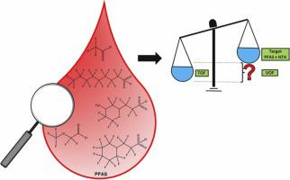 Techniques to characterize PFAS burden in biological samples: Recent insights and remaining challenges