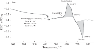 Study of the Thermophysical Properties of Aluminophosphate and Borosilicate Glasses by DSC