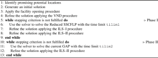 A hybrid iterated local search matheuristic for large-scale single source capacitated facility location problems