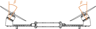 Quadcopter Stability: The Effects of CoM, Dihedral Angle and Its Uncertainty