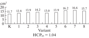 Biofungicides in the Spring Wheat Cultivation Practices