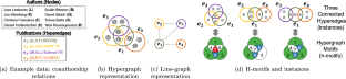 Hypergraph motifs and their extensions beyond binary