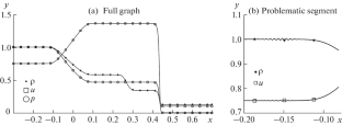 Application of the Local Discontinuous Galerkin Method to the Solution of the Quasi-Gas Dynamic System of Equations