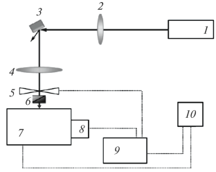 Single Crystals of YAlO3:Er for 1.6 μm Spectral Range Lasers