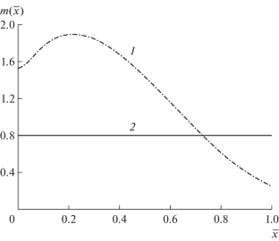 Optimally Controlled Turbulent Boundary Layers in Supersonic Gas Flows