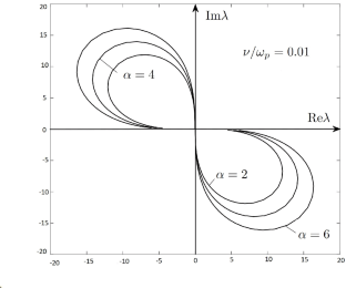 Analytic Solution of the System of Integro-Differential Equations for the Plasma Model in an External Field