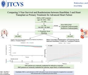 Comparing 3-Year Survival and Readmissions between HeartMate 3 and Heart Transplant as Primary Treatment for Advanced Heart Failure