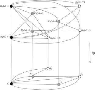 Riemann–Hurwitz theorem and Riemann–Roch theorem for hypermaps