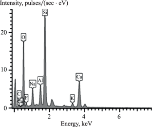 Perlite-Based Nanostructured Glass-Ceramic: Preparation and Investigation