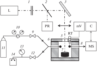 Pyrolysis of Coal by Nanosecond Laser Pulses