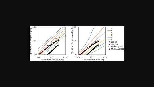 Large-eddy simulation of plume dispersion in a turbulent boundary layer flow generated by a dynamically controlled recycling method