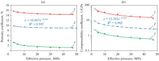 Evaluating the Impact of the Development of the Chayanda Field on Surface Ground Subsidence