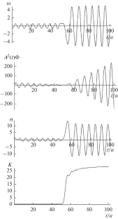 Explosive Growth of Unsymmetric Perturbations in a Flow with a Vertical Shear