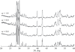 Effect of Conditions of Mannitol-Nitrate Synthesis on Photocatalytic Properties of φ-Bi8Pb5O17