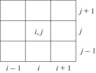 Direct Numerical Simulation Method of Turbulence Taking the History of the Process into Account