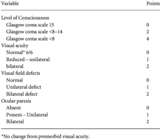 Pituitary apoplexy score, toward standardized decision-making: a descriptive study.