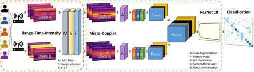 Speaker identification using Ultra-Wideband measurement of voice