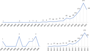 Exploring Epistemic Injustice: A Bibliometric Analysis of Academic Production and Its Evolution