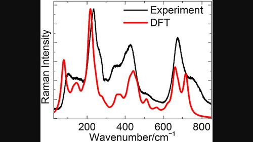 Temperature Raman study of Li4Ti5O12 and ambiguity in the number of its bands