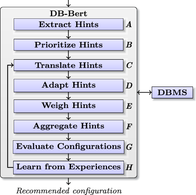 DB-BERT: making database tuning tools “read” the manual