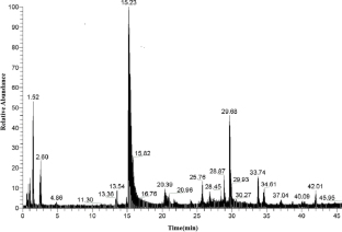 Study on the inhibitory effect of fermentation extract of Microporus vernicipes on Candida albicans.