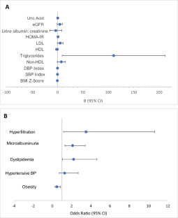 Cardiometabolic Health in Asian American Children.