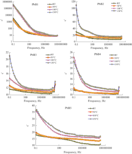 Dual Effect of B3+ and Pb2+ Ions on the Elasticity and Semiconducting Nature of Sodium Zinc Borate Glass