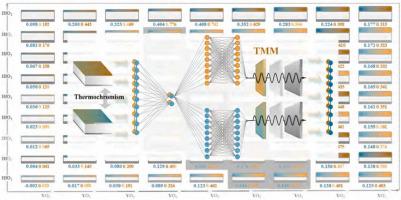 Performance prediction of VO2-based smart radiation devices through semi-self-supervised learning with phase transition adaptation