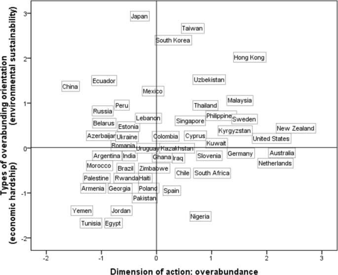 Traces of Hope from a New Transnational Well-Being Index: World Love Index