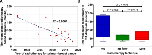 Radiation-induced angiosarcoma of the breast: retrospective analysis at a regional treatment centre.